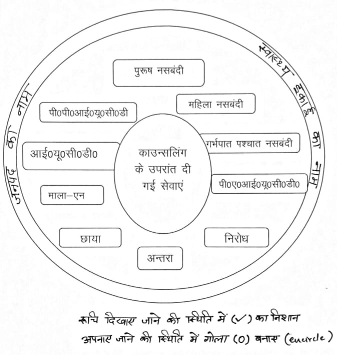 परिवार नियोजन : मुहर बताएगी बास्केट ऑफ च्वाइस
