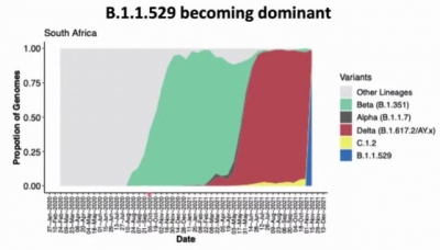 कोविड-19 के नए उत्परिवर्ती तनाव पर ध्यान देने की आवश्यकता है : विश्व स्वास्थ्य संगठन