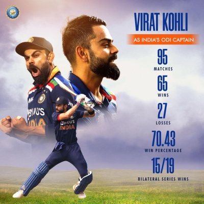 बीसीसीआई ने विराट कोहली को दिया धन्यवाद