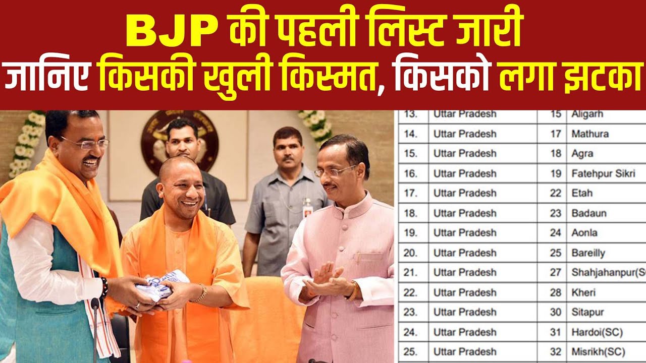 UP Election 2022:BJP की First List जारी,Yogi,Kaishav ,Pankaj Singh की Seat भी Confirm हुई|The News15