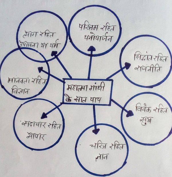 वर्तमान में एक मार्गदर्शक ज्योति पुंज हैं सात पाप