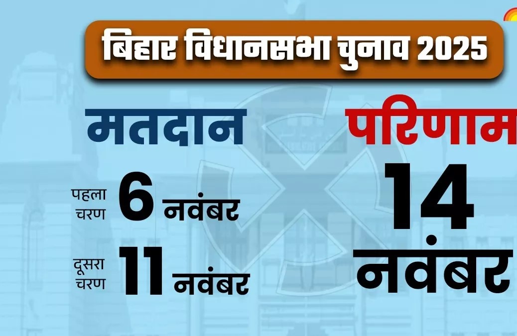 ओपिनियन पोल: लोकतंत्र पर कॉरपोरेट का नियंत्रण